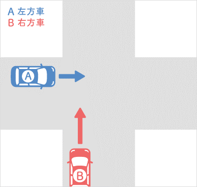 【信号機なし】道幅が同程度の交差点での事故