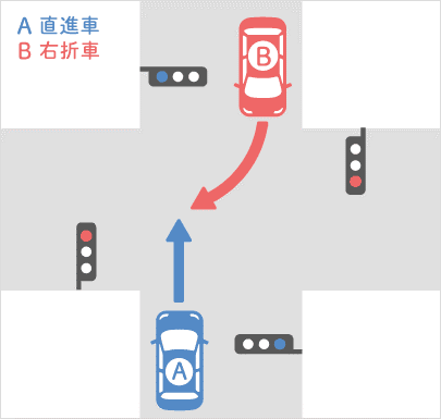 【信号機あり】どちらも青信号での事故