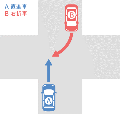 信号機がない交差点での事故