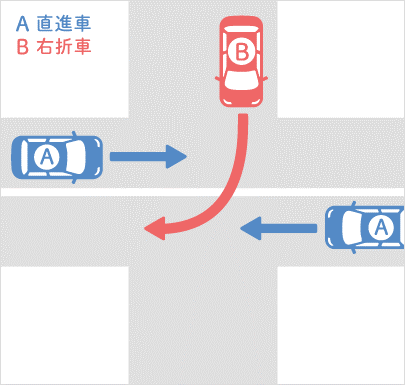 信号機のない交差点に横方向から進入した場合の事故