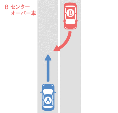 センターオーバーによる事故