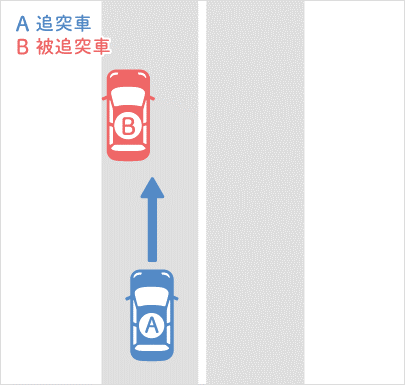 駐停車車両への追突事故