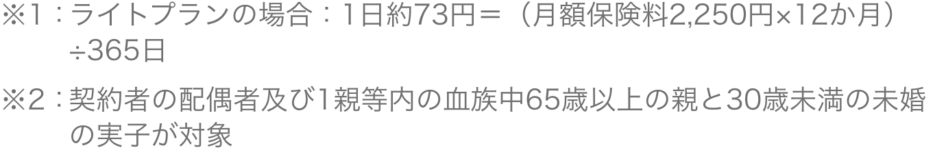 ※1：契約者の配偶者及び1親等内の血族中65歳以上の親と30歳未満の未婚の実子が対象｜※2：ライトプランの場合 1日約73円＝（月額保険料2,250円×12ヶ月）÷365日